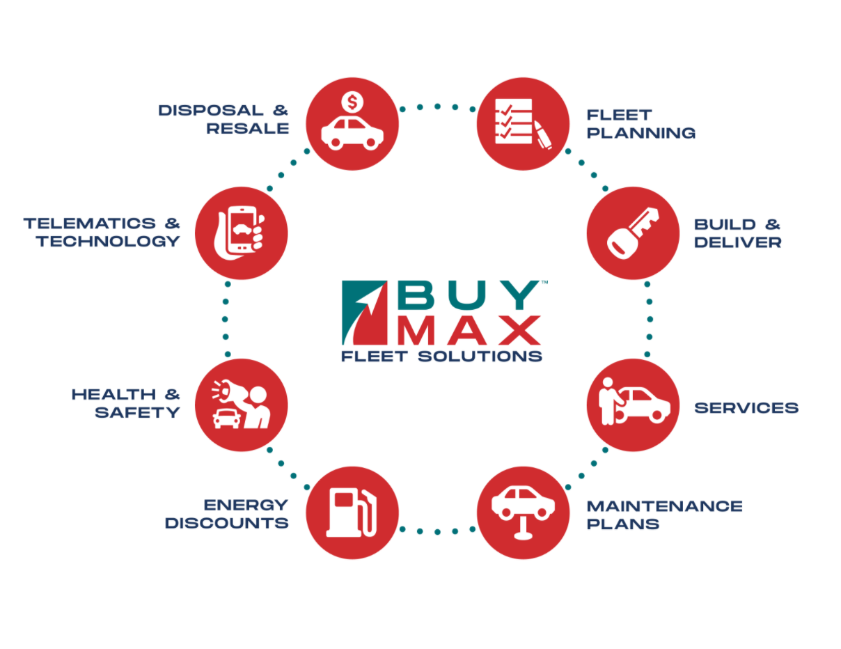 BMX-Fleet Infographic